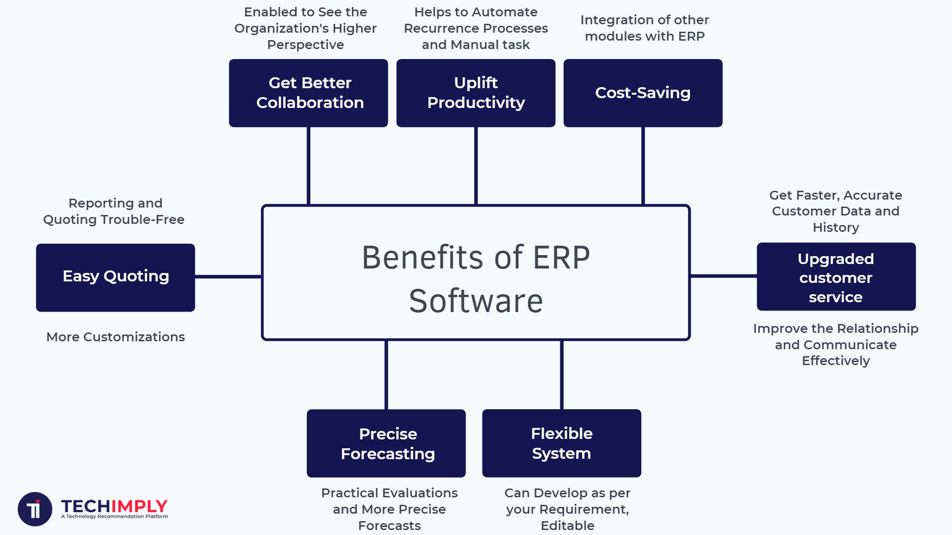 Benefits of ERP Software India